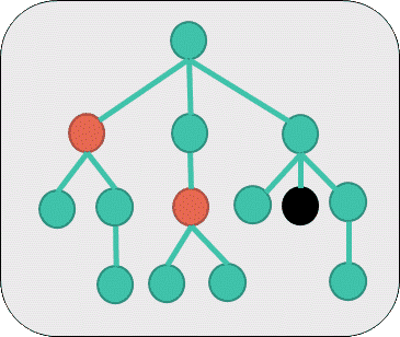 Step 3 - Tree of Components