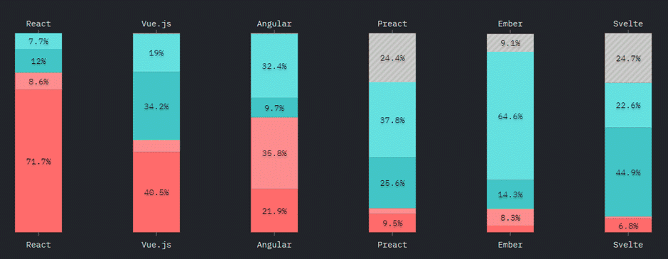 react-typescript-redux-toolkit-safety-and-simplicity-instil