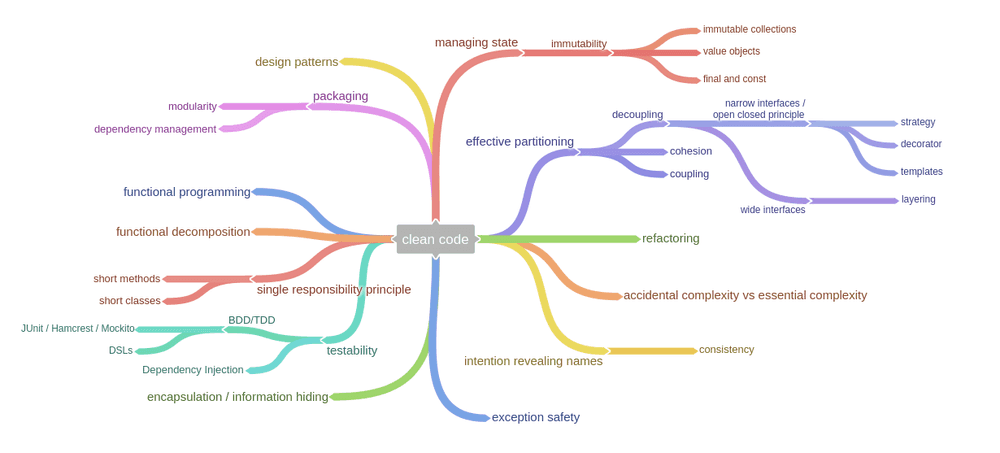 Clean Code