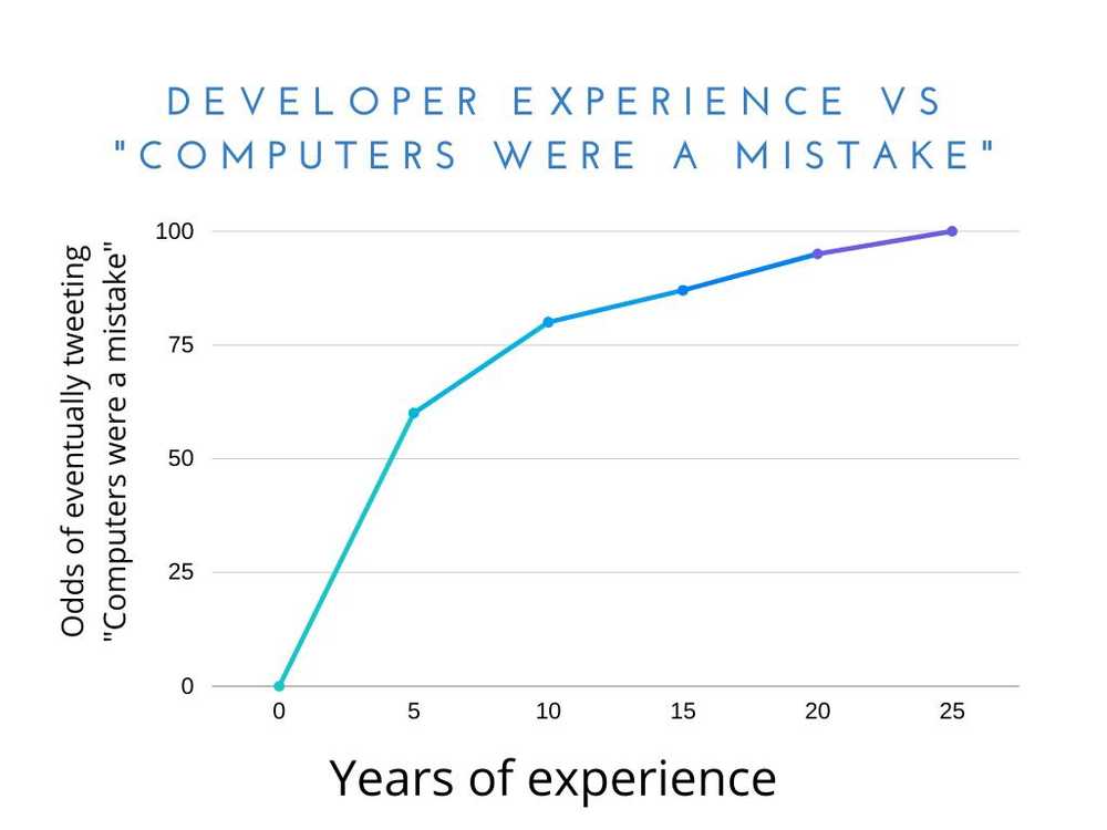 developer-experience-graph